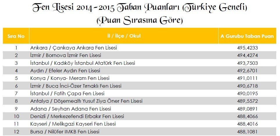 2014 2015 fen liseleri taban puanlari turkiye geneli siralamasi ali sanci matematik ogretmeni