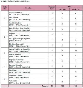 8.Sınıf Matematik Kazanımları (2016-2017)