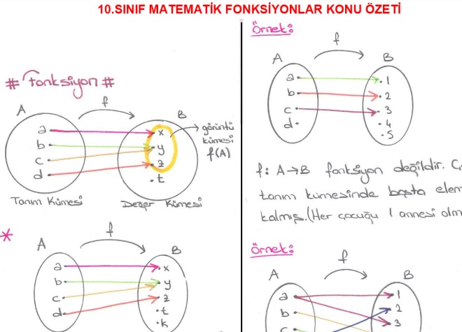 10 sınıf matematik fonksiyon konu Özetleri ve Örnekleri ali sanci