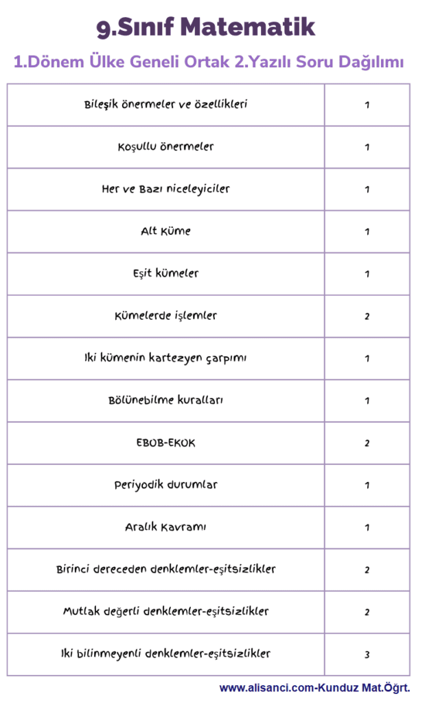 9.Sınıf Matematik Ülke Geneli Ortak 2.yazılı Konuları 