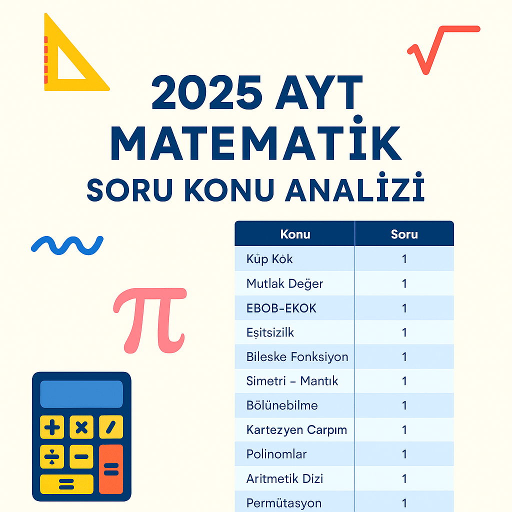 2025 AYT Matematik konu bazlı soru dağılımı tablosu ve analiz