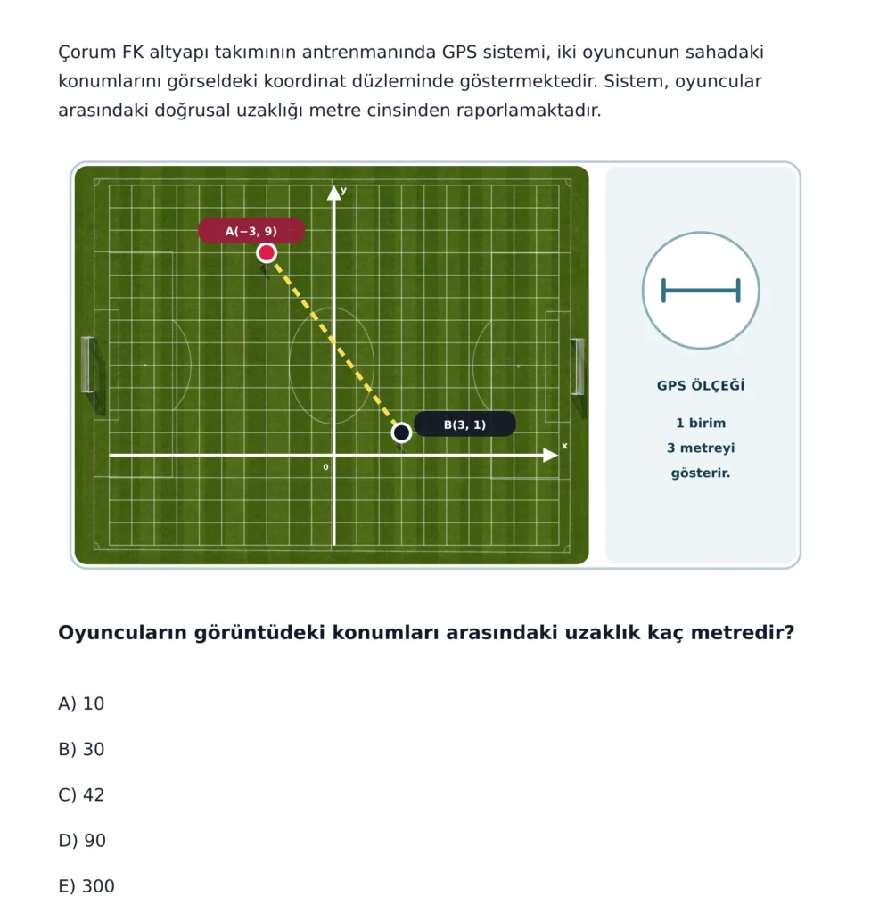 Çorum FK altyapı antrenmanı bağlamında hazırlanmış TYMM uyumlu koordinat düzlemi ve uzaklık konulu özgün matematik sorusu
