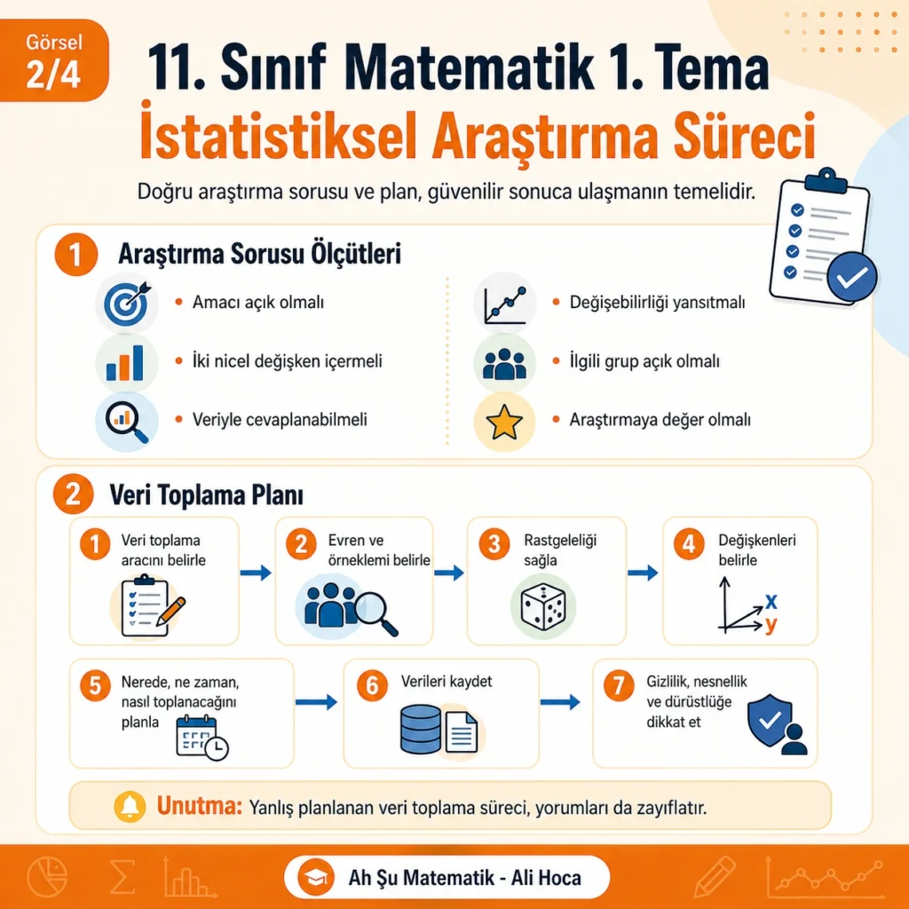 11. sınıf istatistiksel araştırma sorusu ölçütleri ve veri toplama planı