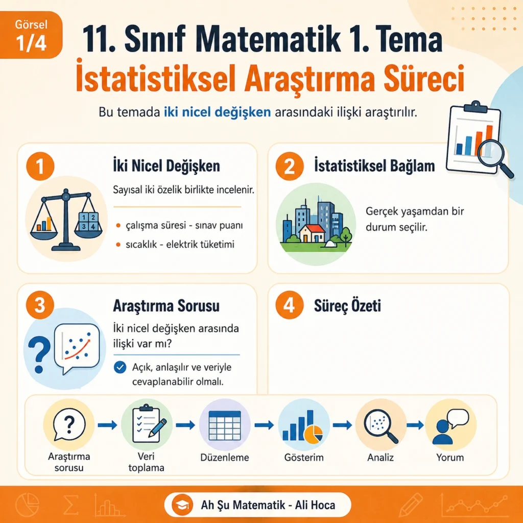 11. sınıf matematik İstatistiksel Araştırma Süreci ve iki nicel değişken konu özeti
