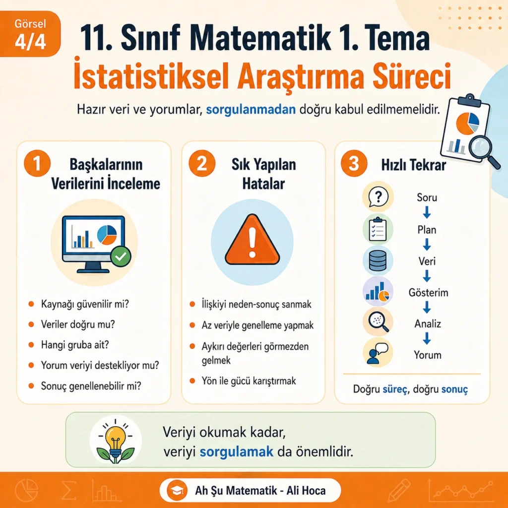 11. sınıf serpme diyagramı, bölgelere göre sayım oranı ve korelasyon katsayısı özeti