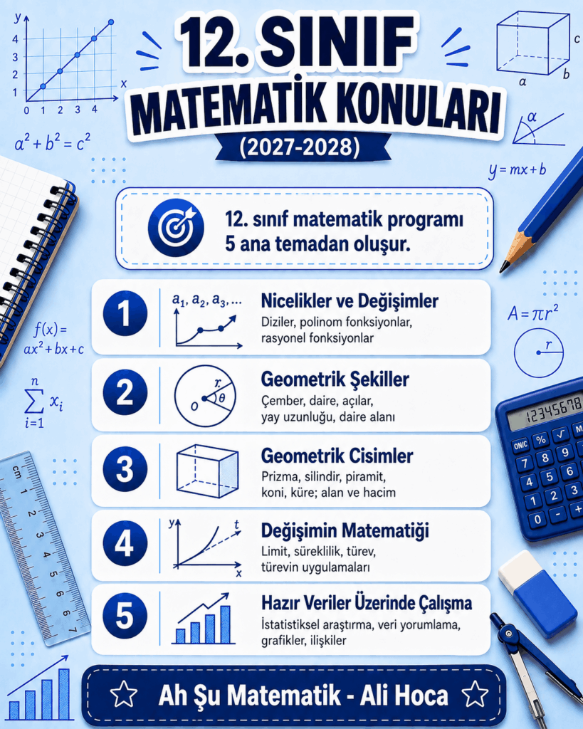 12.Sınıf Matematik Konuları (Maarif Müfredatı)