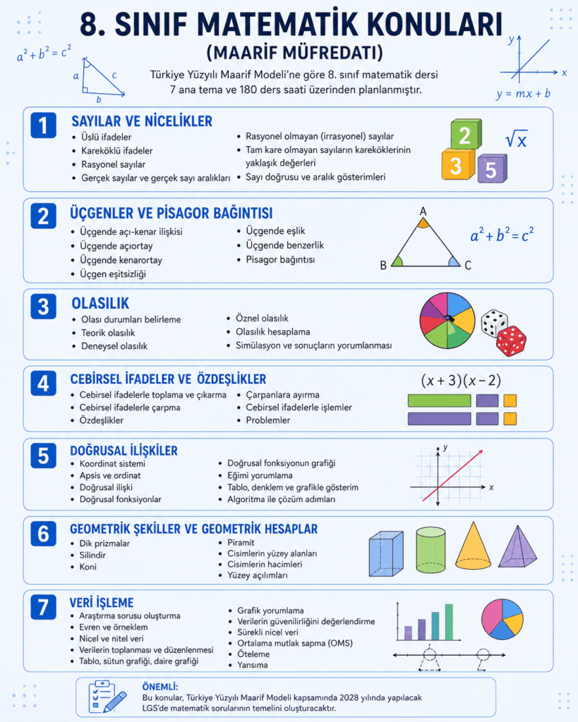 8.Sınıf Matematik Konuları Maarif
