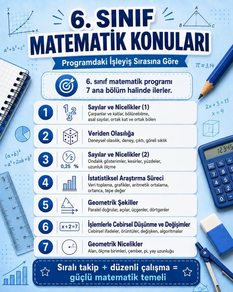 6.Sınıf Matematik Konuları - Maarif Müfredatı