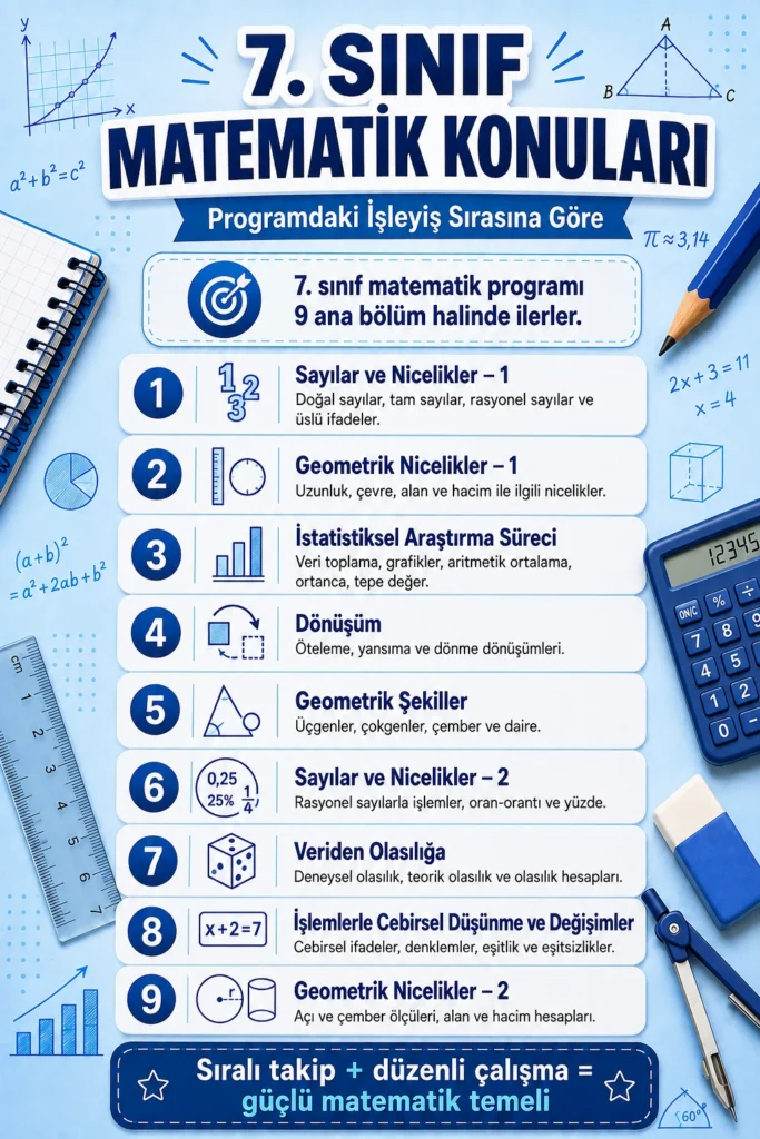 7.Sınıf Matematik Konuları - Maarif Müfredatı