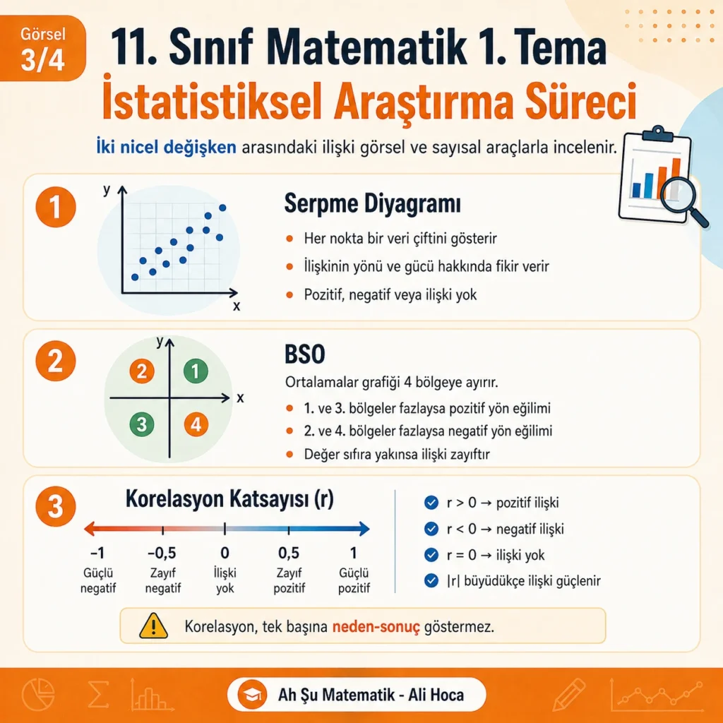 11. sınıf başkaları tarafından oluşturulan verileri inceleme ve istatistiksel yorumlama özeti